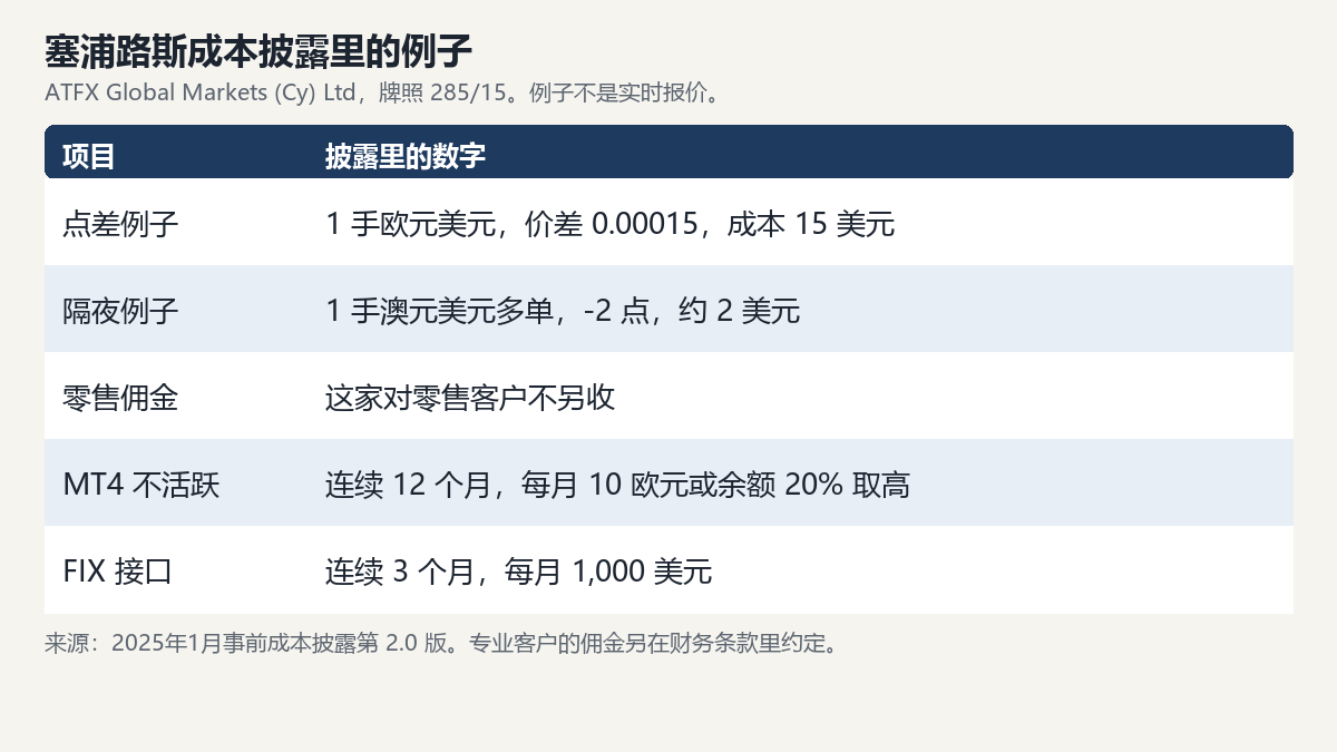 ATFX外汇平台介绍：交易产品、软件与费用指南