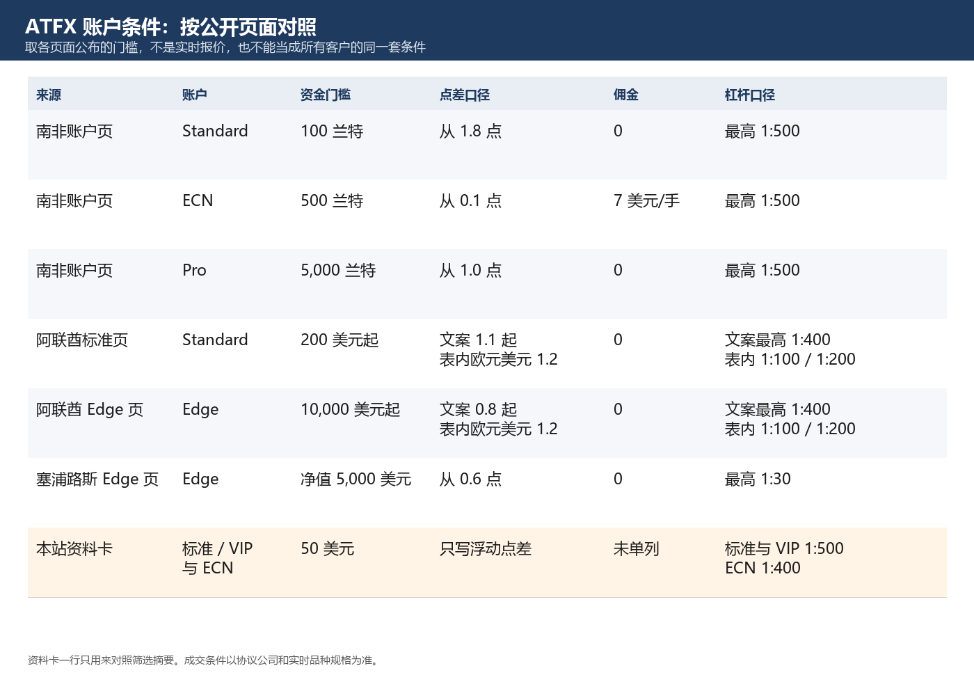 20261008193656938_928525.png atfx-account-conditions-table.png