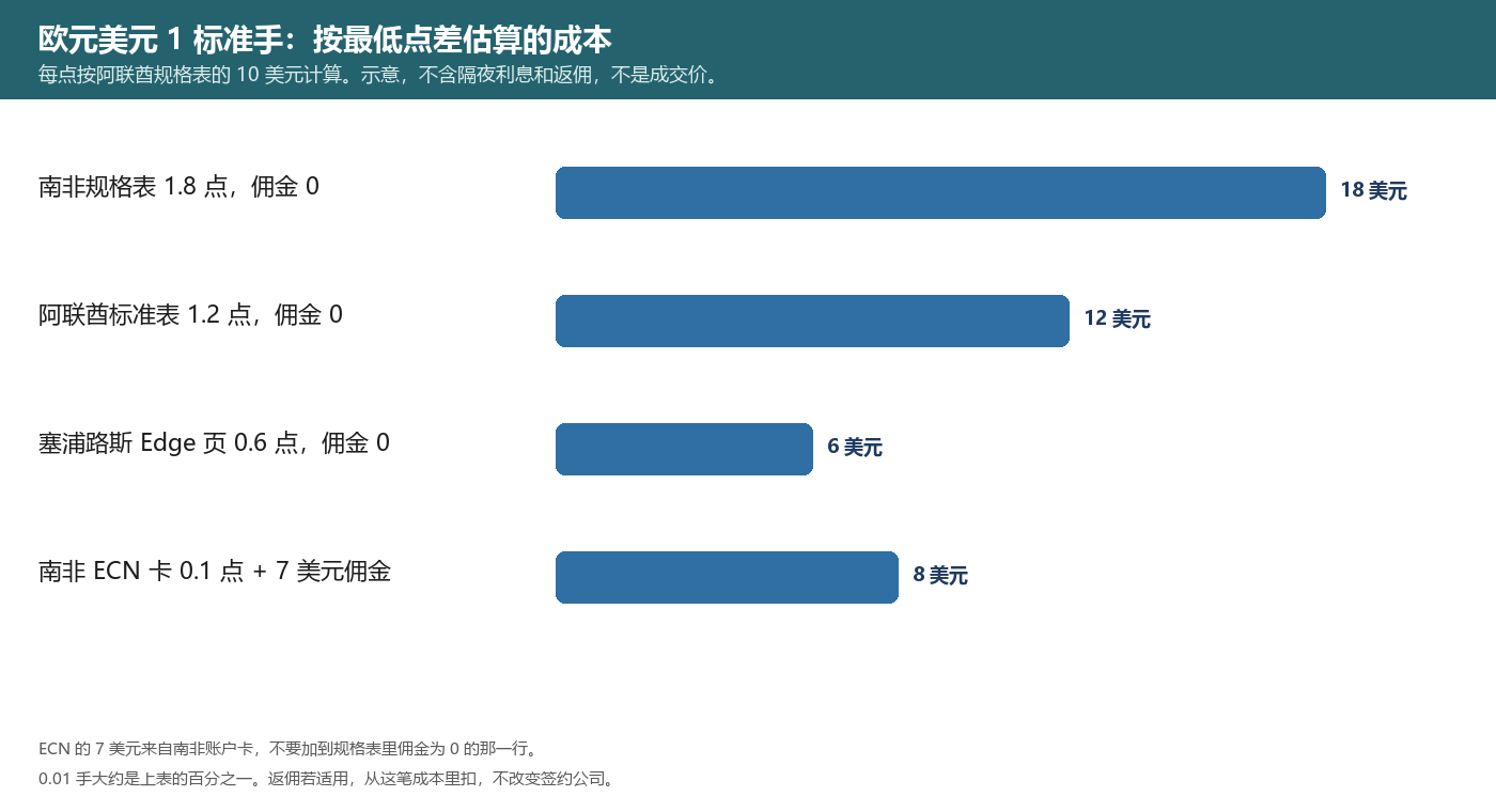 20261008193705765_954919.png atfx-eurusd-cost-compare.png